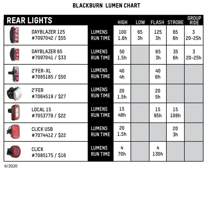 Blackburn Dayblazer 125 Rear Bike Light