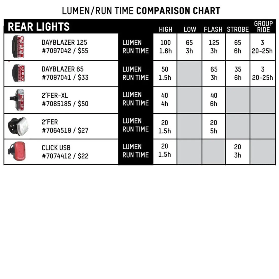 Blackburn Luminate 360 Blitz Combo Bike Light Set