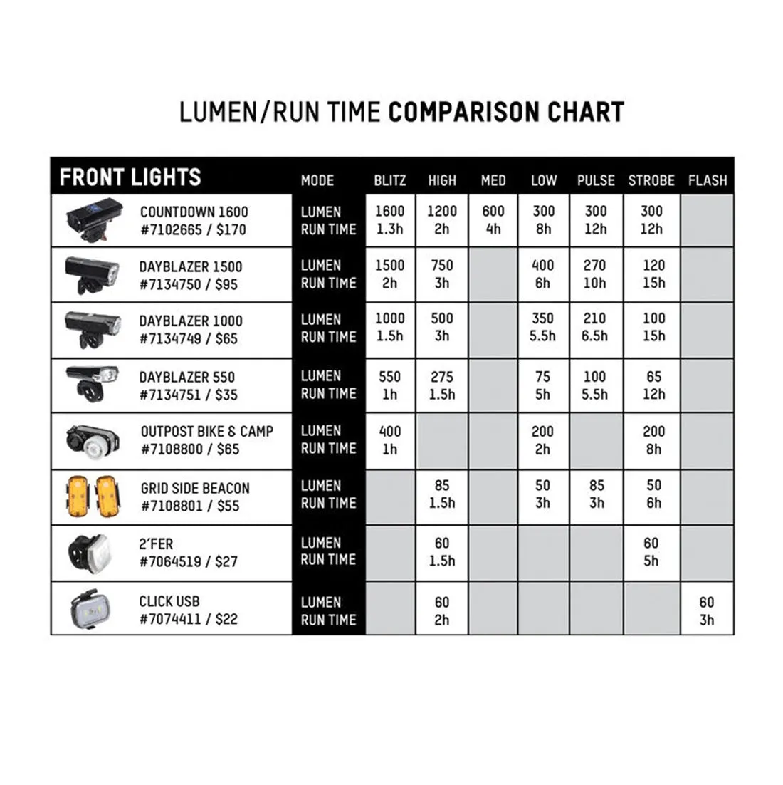 Blackburn Luminate 360 Blitz Combo Bike Light Set