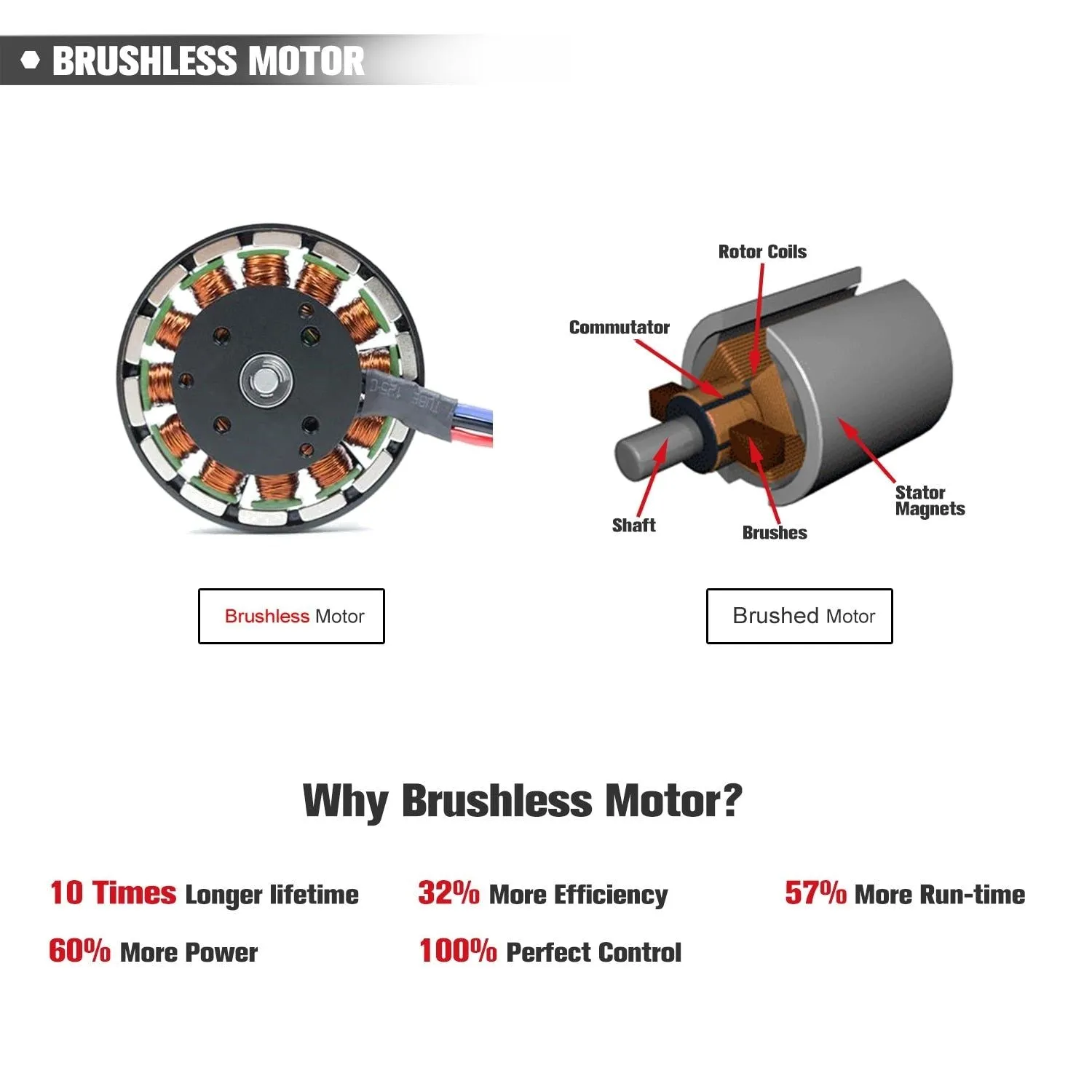 Electric Impact Wrench 21V Brushless 4000mAh