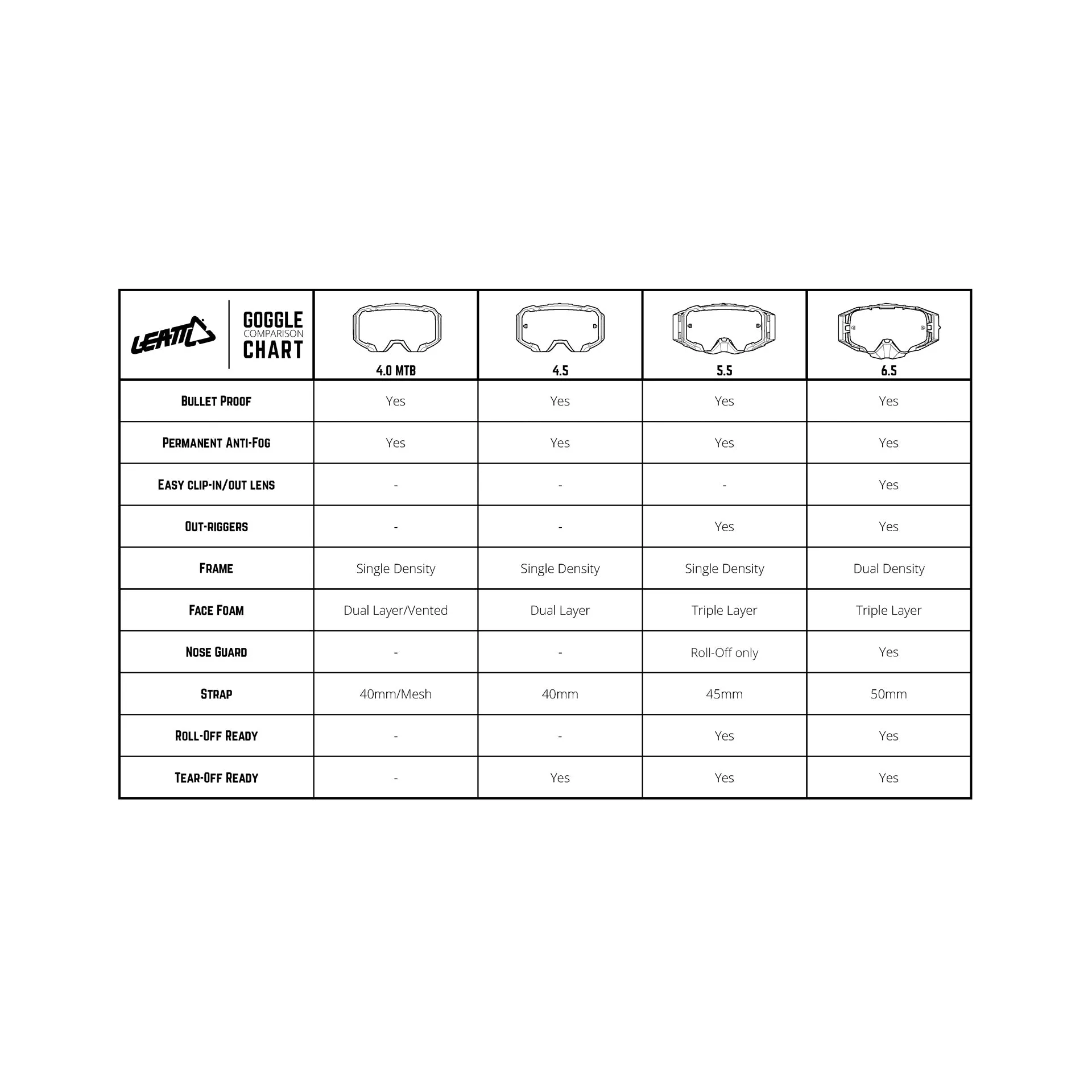 Leatt Velocity 4.5 Desert Goggles V24