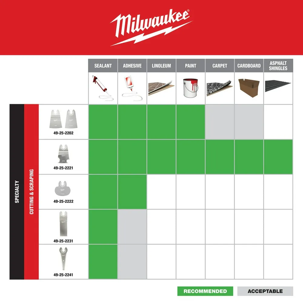 Milwaukee  49-25-2221 Milwaukee® OPEN-LOK™ 3-IN-1 MULTI-CUTTER SCRAPER BLADE 1PK