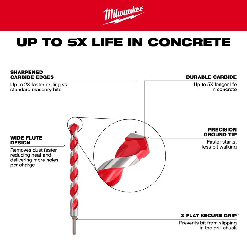 Milwaukee 5/16 in. X 12 in. L Carbide Hammer Drill Bit 3-Flat Shank 1 pk