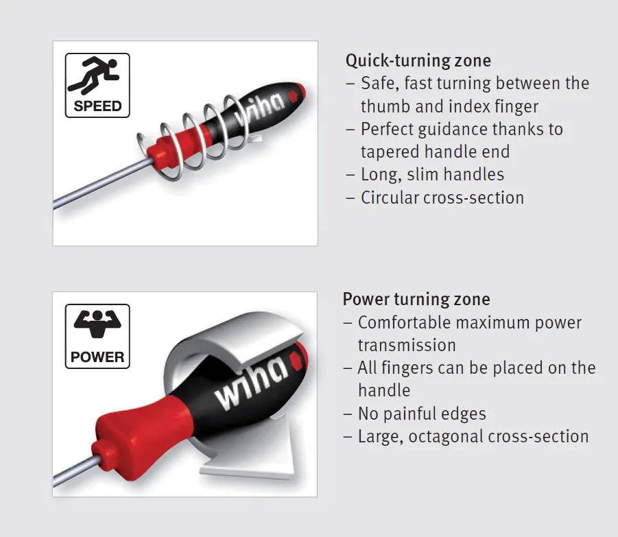 Wiha SoftFinish® Slotted Cabinet Screwdriver Round Blade - 5.5mm x 125mm